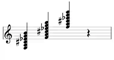 Sheet music of F 9#5#11 in three octaves